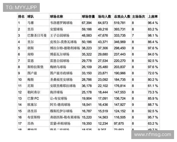 法甲摩纳哥历届球员名单回顾