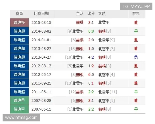 瑞典超级联赛赫根迎战北雪平争夺关键积分之夜焦点对决前瞻分析